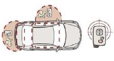 Transponder / Chip / Smart  car key Programming Available