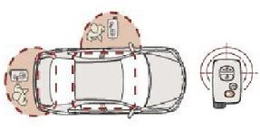 Transponder / Chip / Smart  car key Programming Available